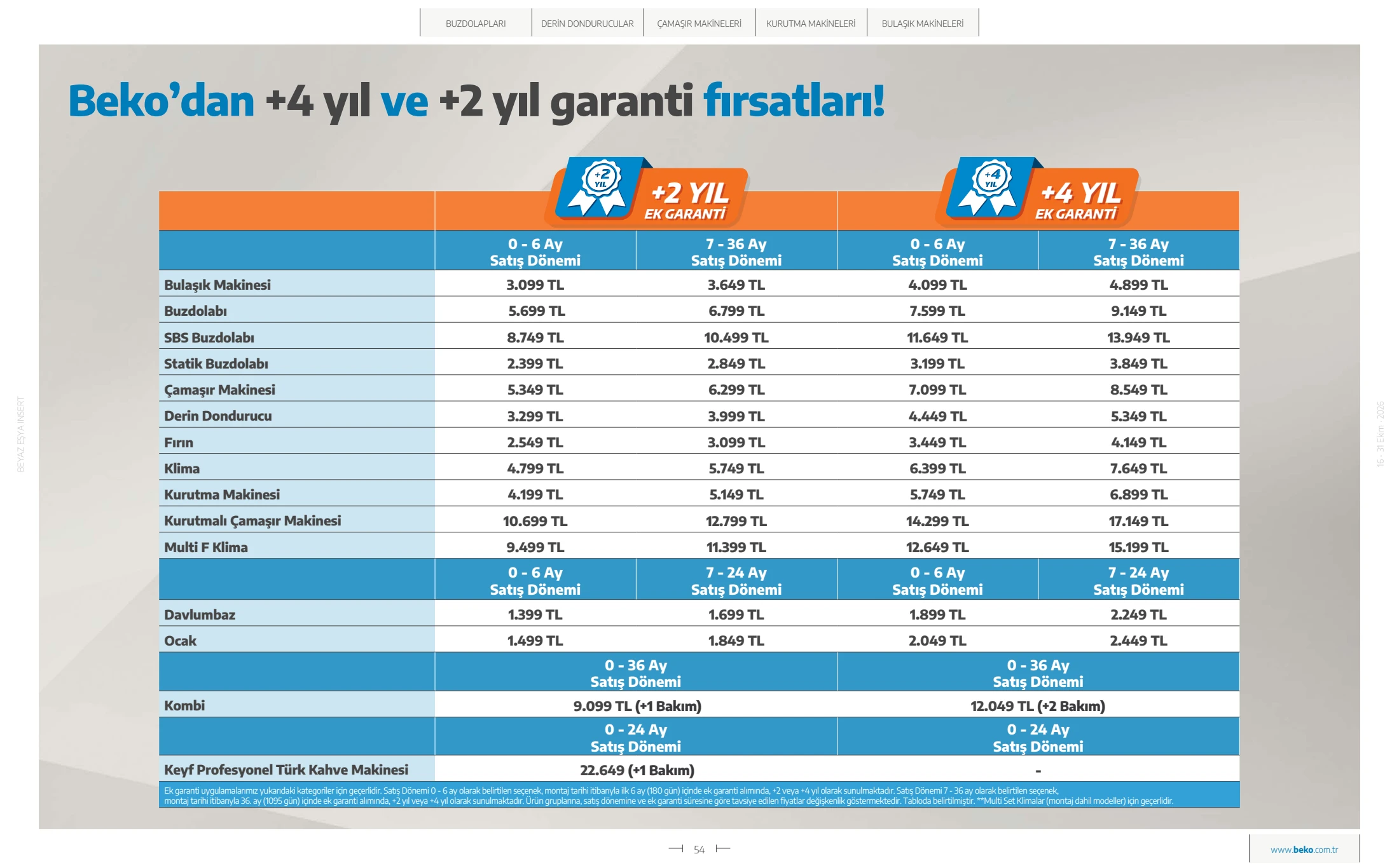 Beko Beko Beyaz Eşya Kataloğu, 54. sayfa