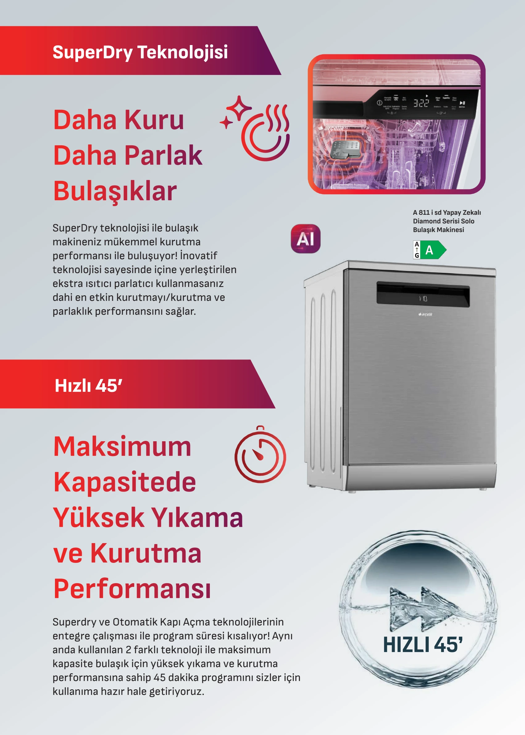 Arçelik Arçelik Genel Kataloğu, 37. sayfa