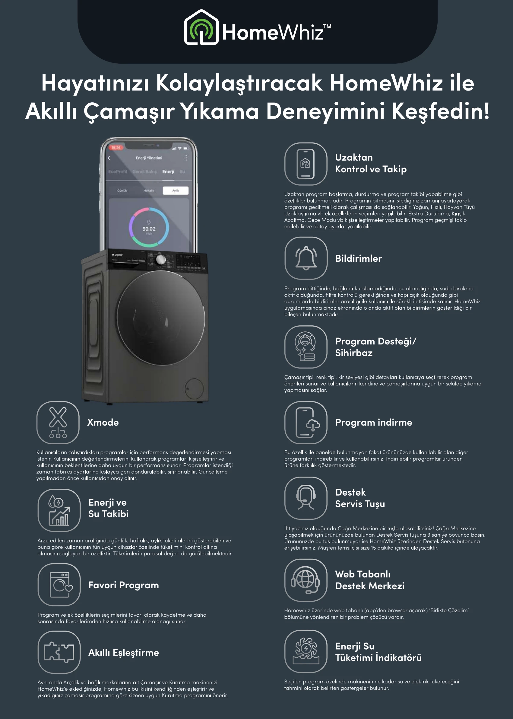 Arçelik Arçelik Genel Kataloğu, 21. sayfa