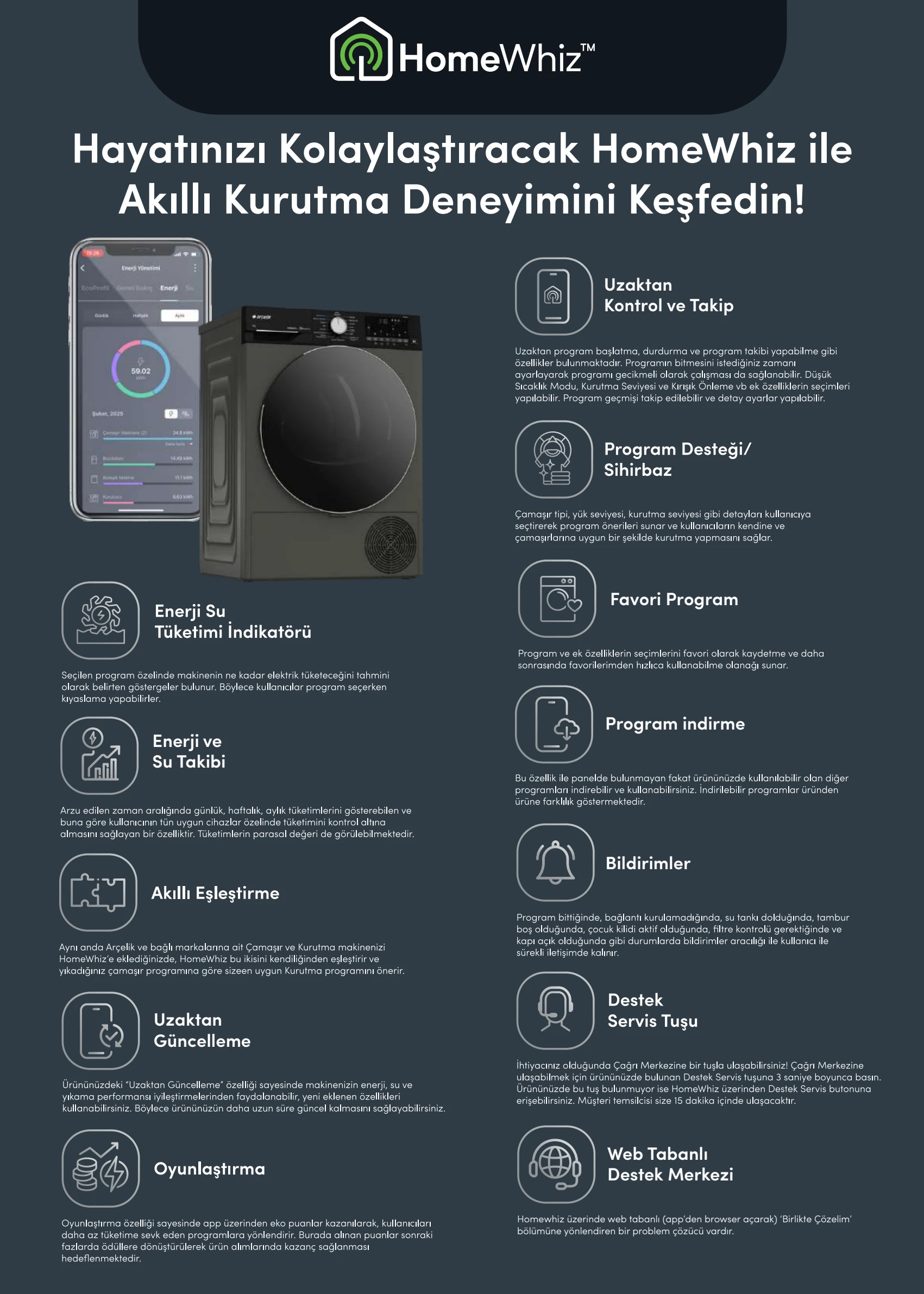 Arçelik Arçelik Genel Kataloğu, 29. sayfa